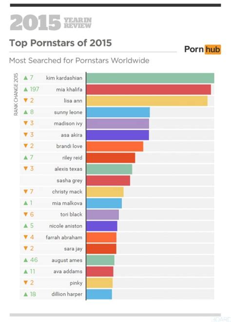 best amateur porn sites|Internet Amateurs Threaten Porn Industry : NPR